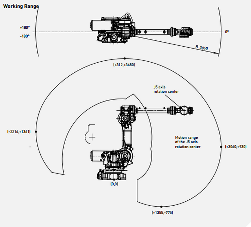 Fanuc R-2000iB/185L Robot | Robots.com