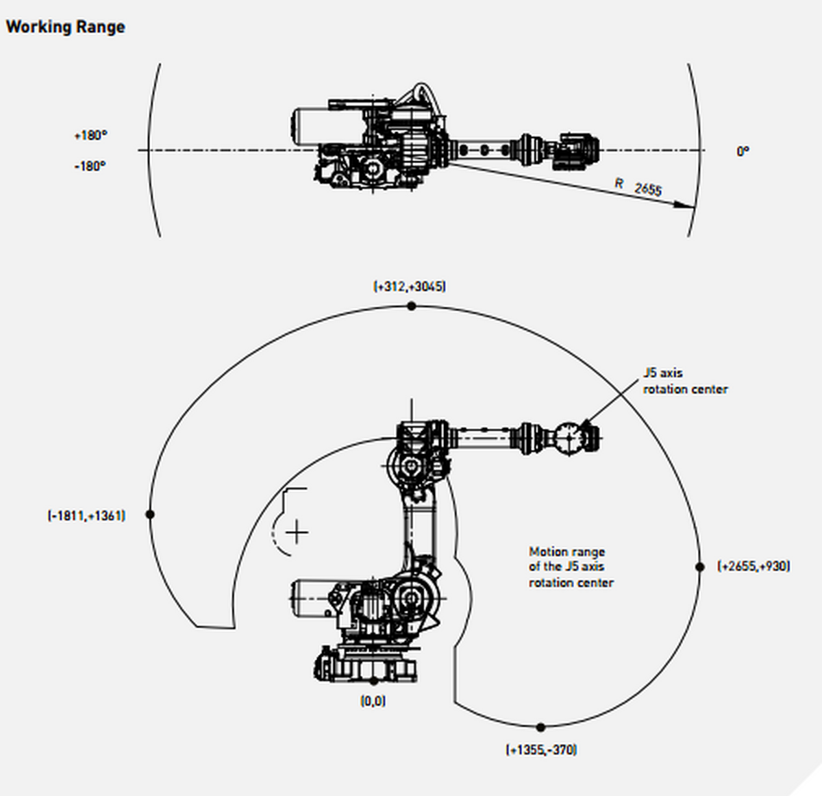 Fanuc R-2000iB/250F Robot | Robots.com